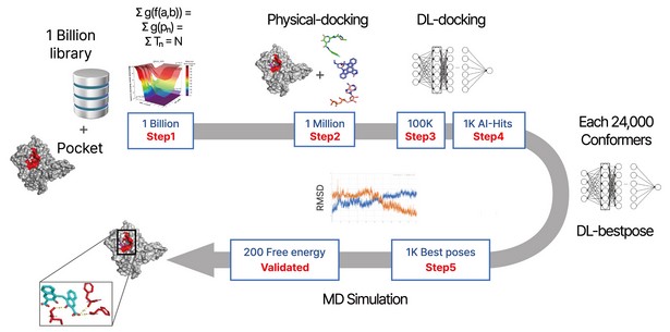 DeepMatcher@Hit flow diagram