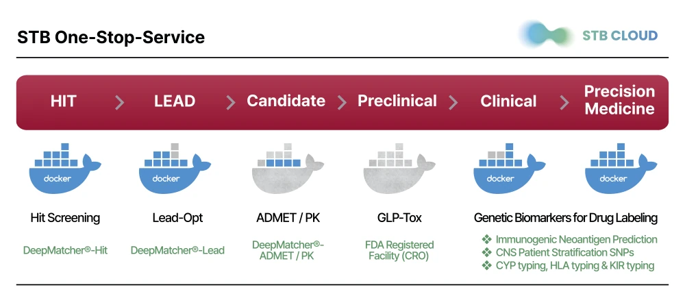 The workflow of Syntekabio One-Stop-Service