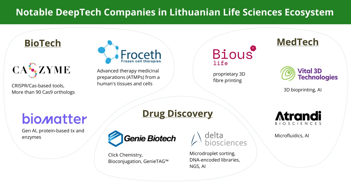 notable deepTech coompanies in Lithuania