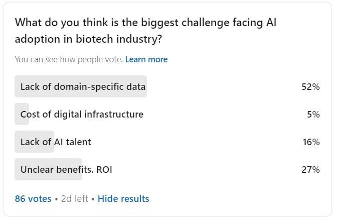 Poll results for biggest challanges facing AI adoption in biotech industry