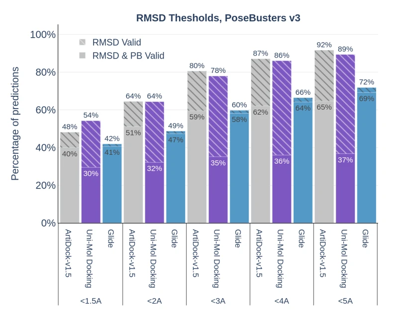 RMSD Thresholds, PoseBusters v3