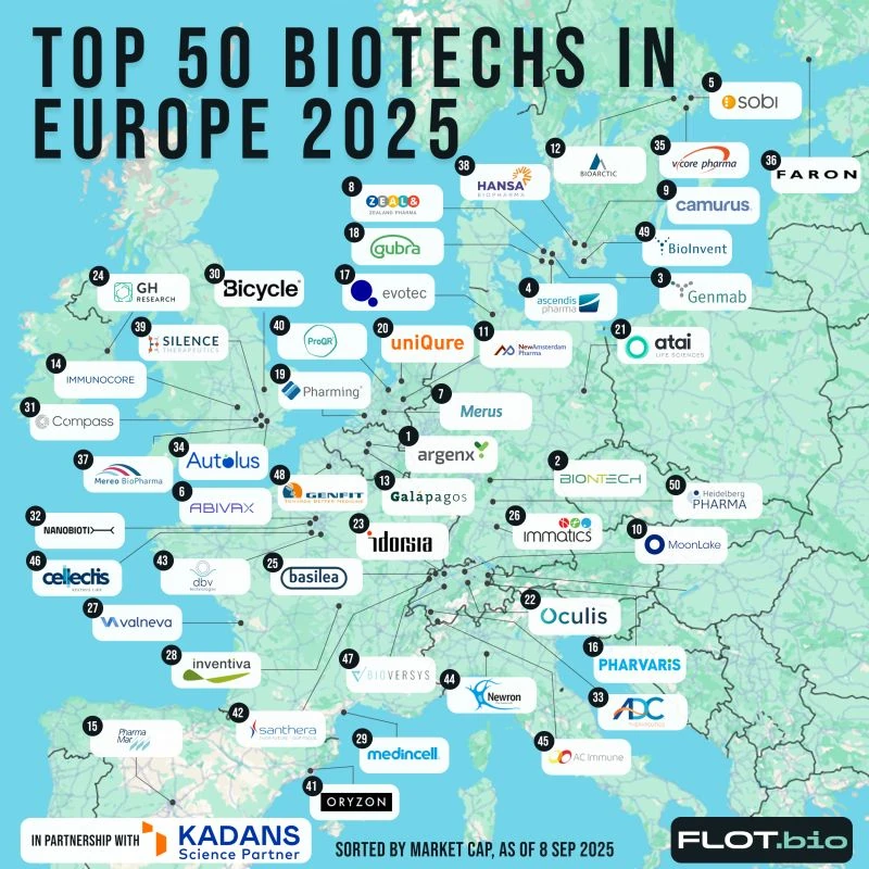 Top 50 biotechs in Europe 2025
