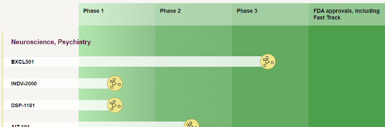 Roadmap of AI drug candidates