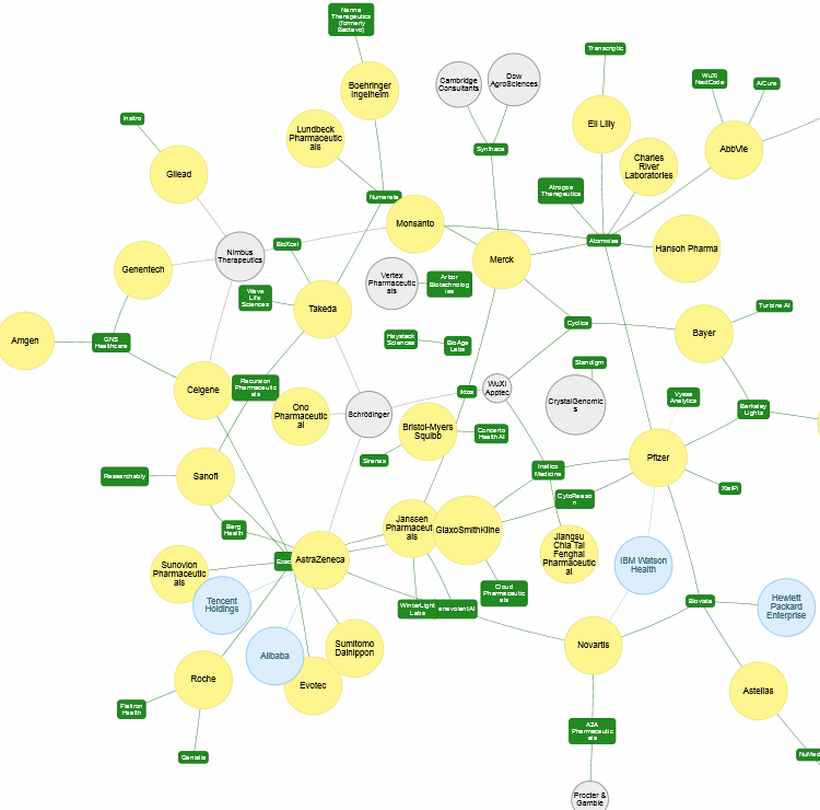 BPT collaborations map