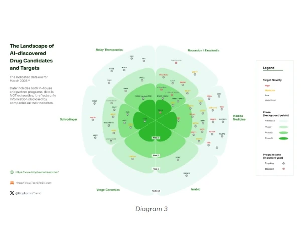 BiopharmaTrend solutions: Analytical Reports