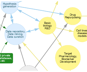 Industry Partnerships in AI for Drug Discovery