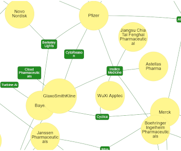 A Map of AI Companies in Drug Discovery