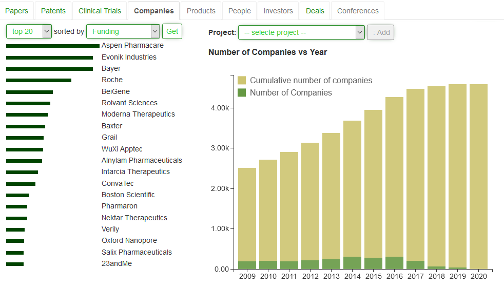 Report Analytics Tools